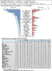 【あなたが思う以上に証明写真は大切な就活ツールのひとつです】成蹊大学、日本女子大学、フェリス女学院大学、JTBトラベル＆ホテルカレッジ、慶応義塾大学、専修大学、大妻女子大学、明治大学、桜美林大学、玉川大学、東京農業大学、亜細亜大学、東京都市大学、東京農工大学のお客様お疲れ様でした。